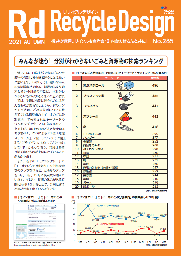 みんなが迷う！分別がわからないごみと資源物の検索ランキング