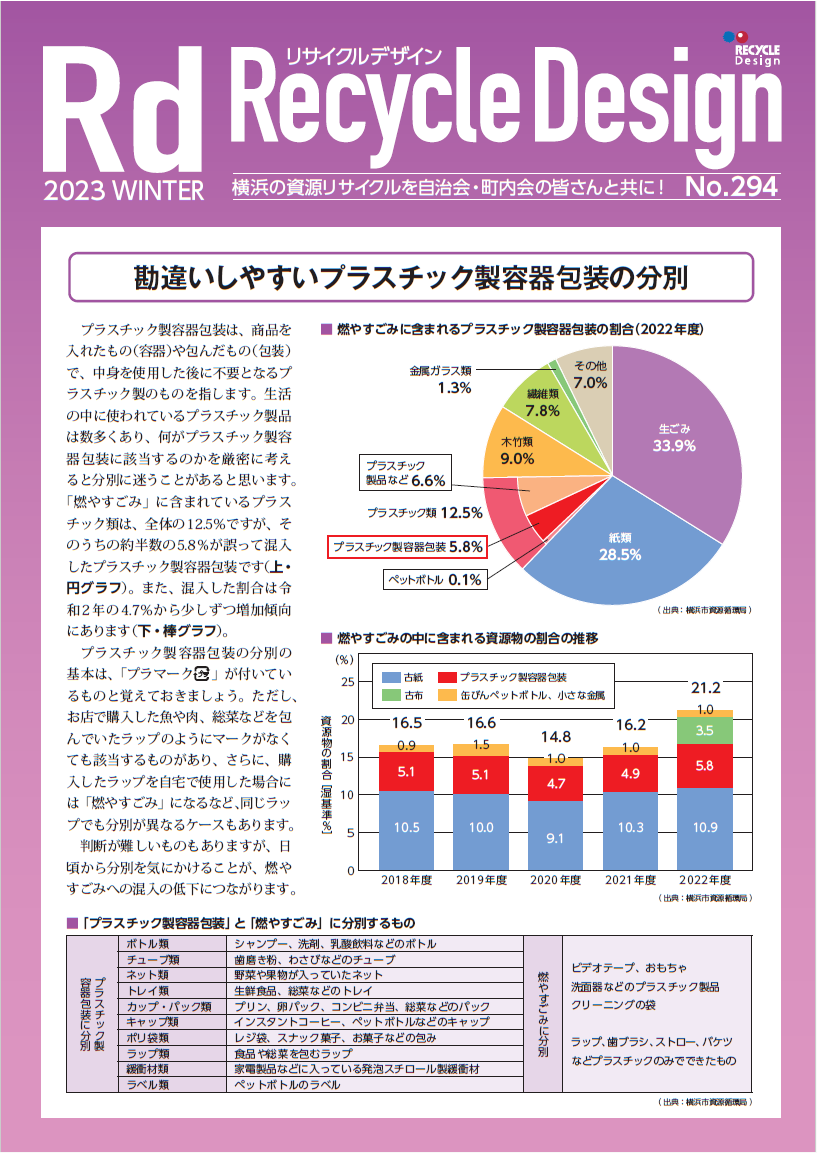 勘違いしやすいプラスチック製容器包装の分別